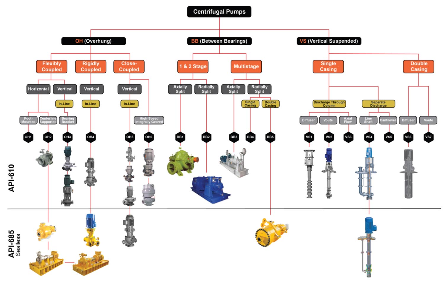 Process Pump Types