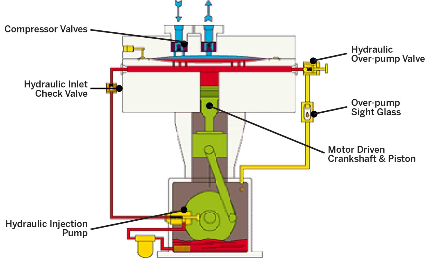 Diaphragm System Components