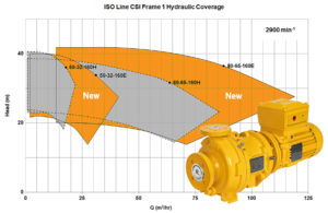 HMD Kontro CSI Range Extension