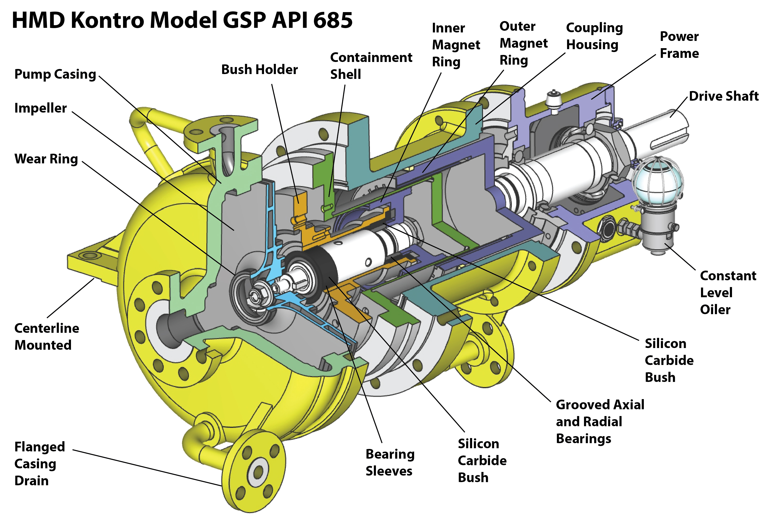 GSP685 Cutaway