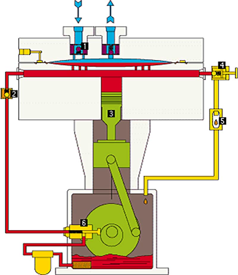 PPI Diaphragm Compressor