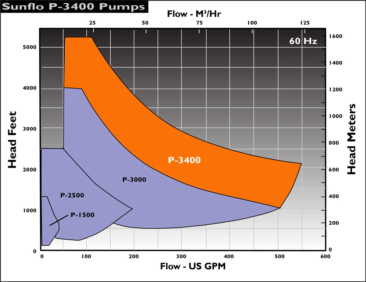 Sunflo_P3400ENV_60Hz